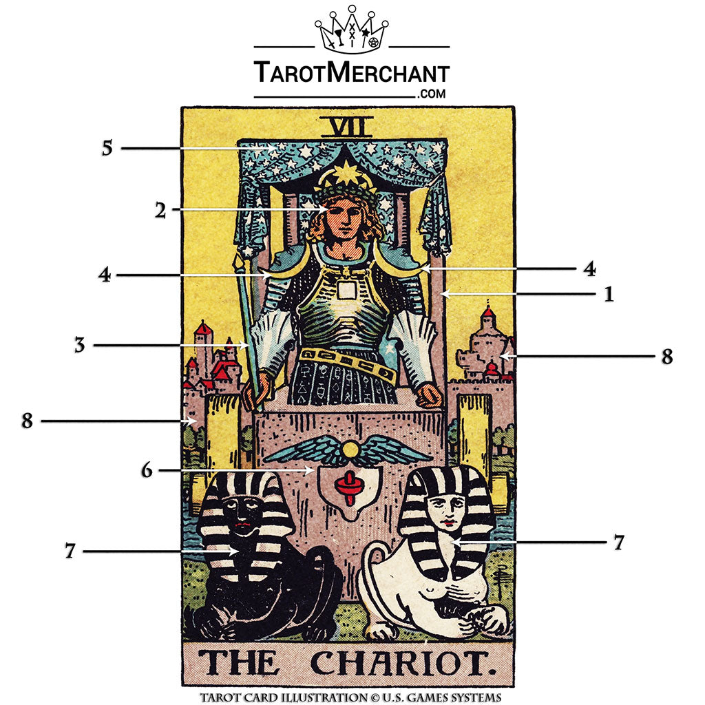 The Chariot – Tarot Card Video TarotMerchant