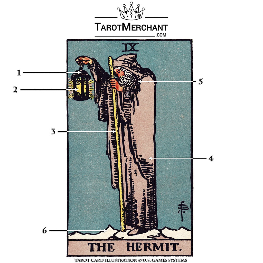 Hermit – Card Meaning with – TarotMerchant