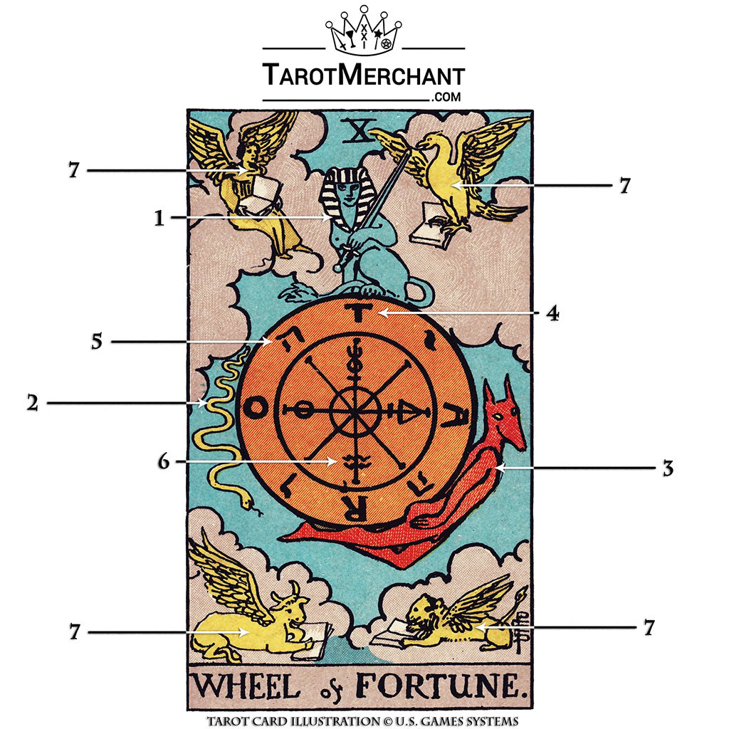 Wheel of Fortune – Tarot Card Meaning with – TarotMerchant