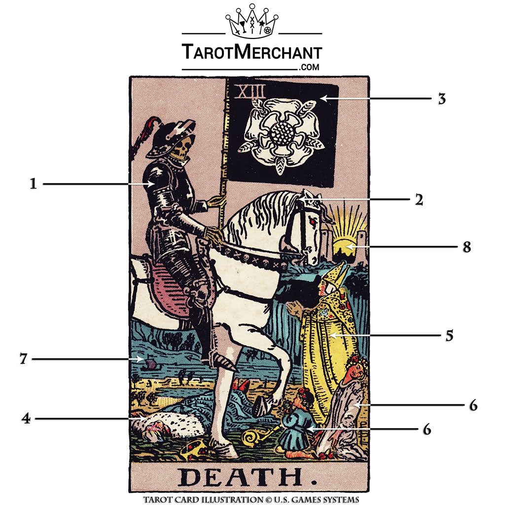 Death – Card Meaning with Video – TarotMerchant