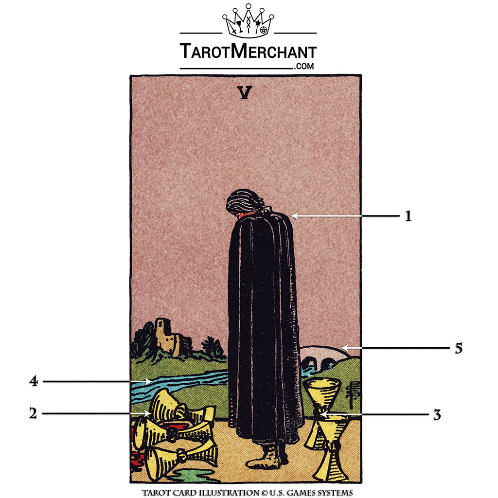 Five of Cups – Tarot Meaning with Video –