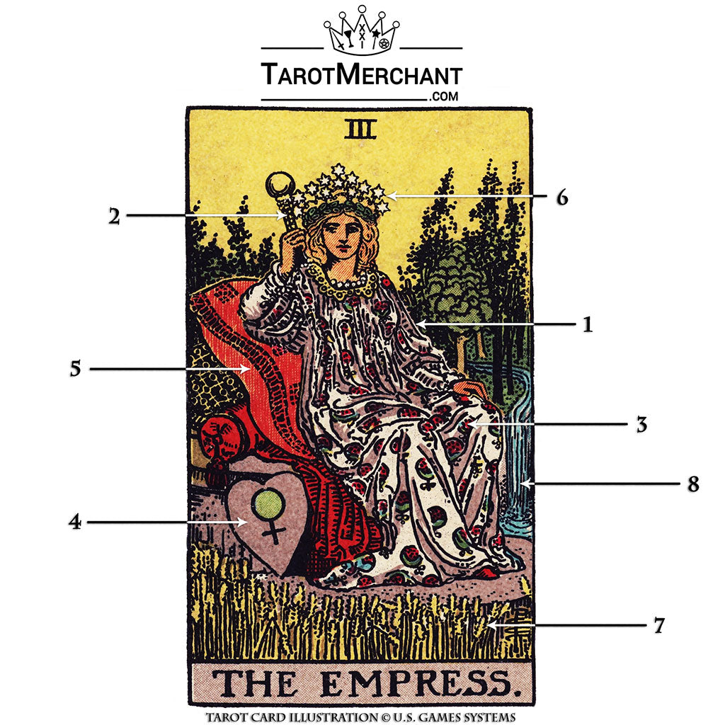 Empress Tarot Card Meanings