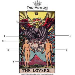 Lovers Tarot Card Meanings