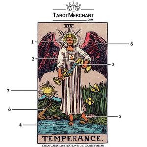 Temperance Tarot Card Meanings