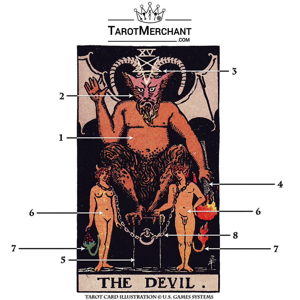 Devil Tarot Card Meanings