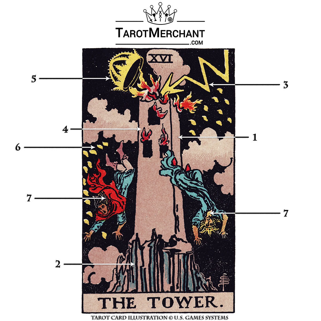 Tower Tarot Card Meanings