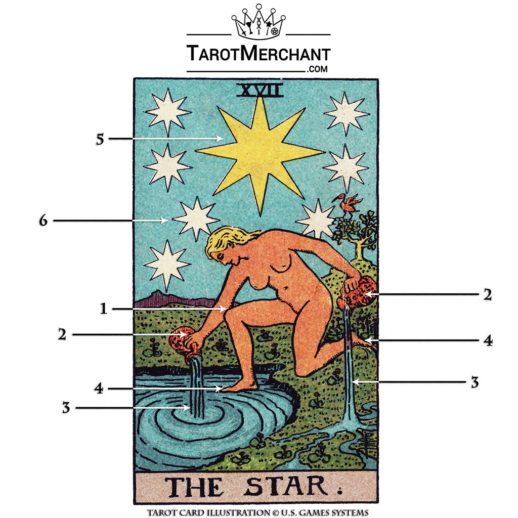 Star Tarot Card Meanings