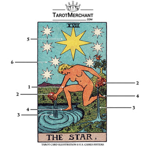 Star Tarot Card Meanings