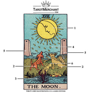 Moon Tarot Card Meanings