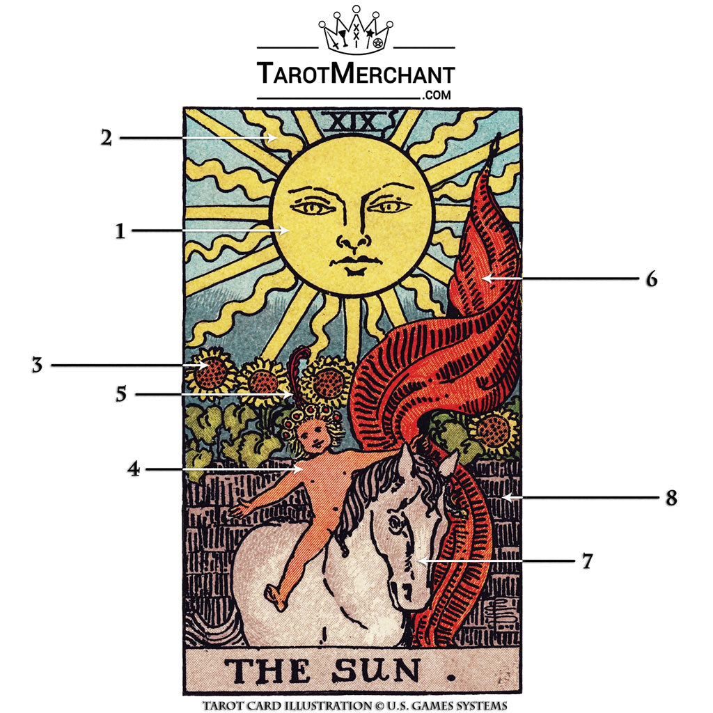 Sun Tarot Card Meanings