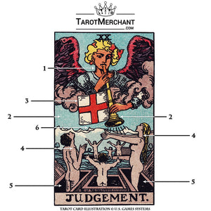 Judgement Tarot Card Meanings