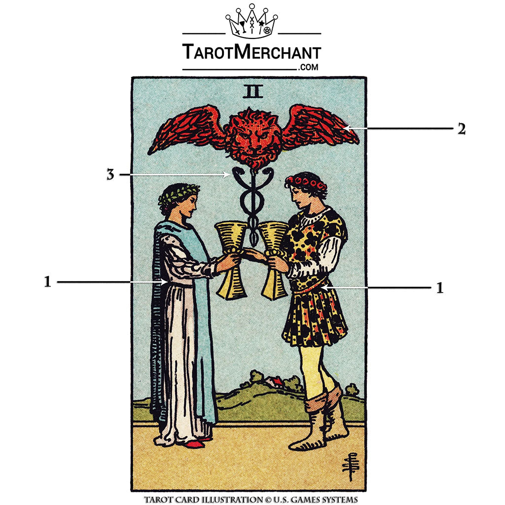 Two of Cups Tarot Card Meanings