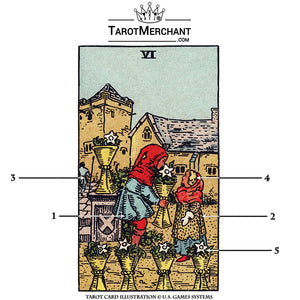 Six of Cups Tarot Card Meanings