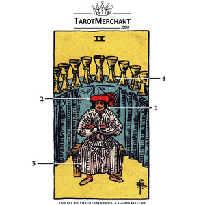 Nine of Cups Tarot Card Meanings