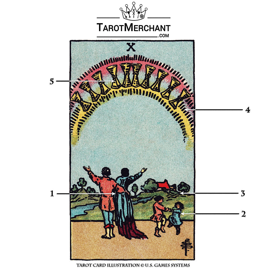 Ten of Cups Tarot Card Meanings