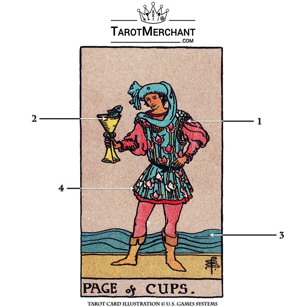 Page of Cups Tarot Card Meanings