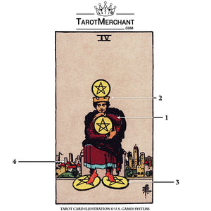Four of Pentacles Tarot Card Meanings