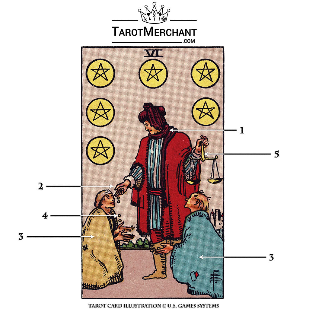Six of Pentacles Tarot Card Meanings