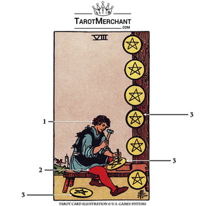 Eight of Pentacles Tarot Card Meanings