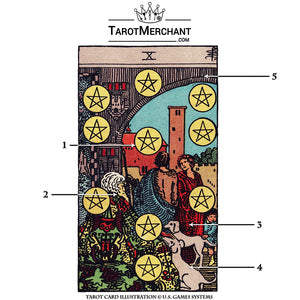 Ten of Pentacles Tarot Card Meanings