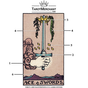 Ace of Swords Tarot Card Meanings