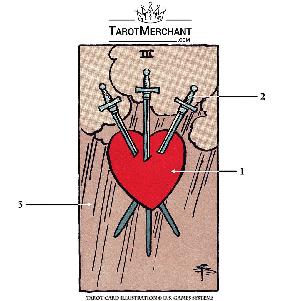 Three of Swords Tarot Card Meanings