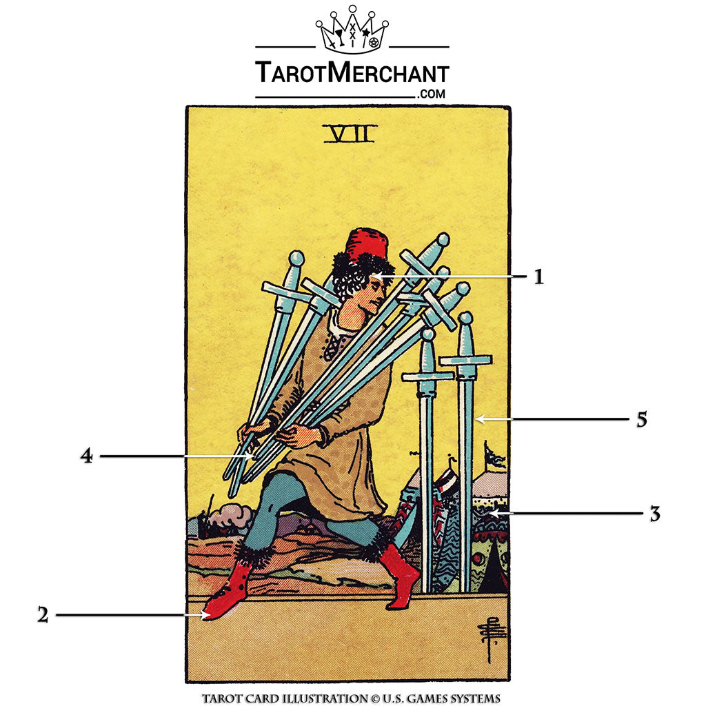 Seven of Swords Tarot Card Meanings
