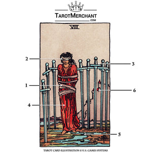 Eight of Swords Tarot Card Meanings
