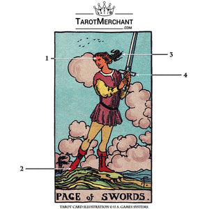Page of Swords Tarot Card Meanings