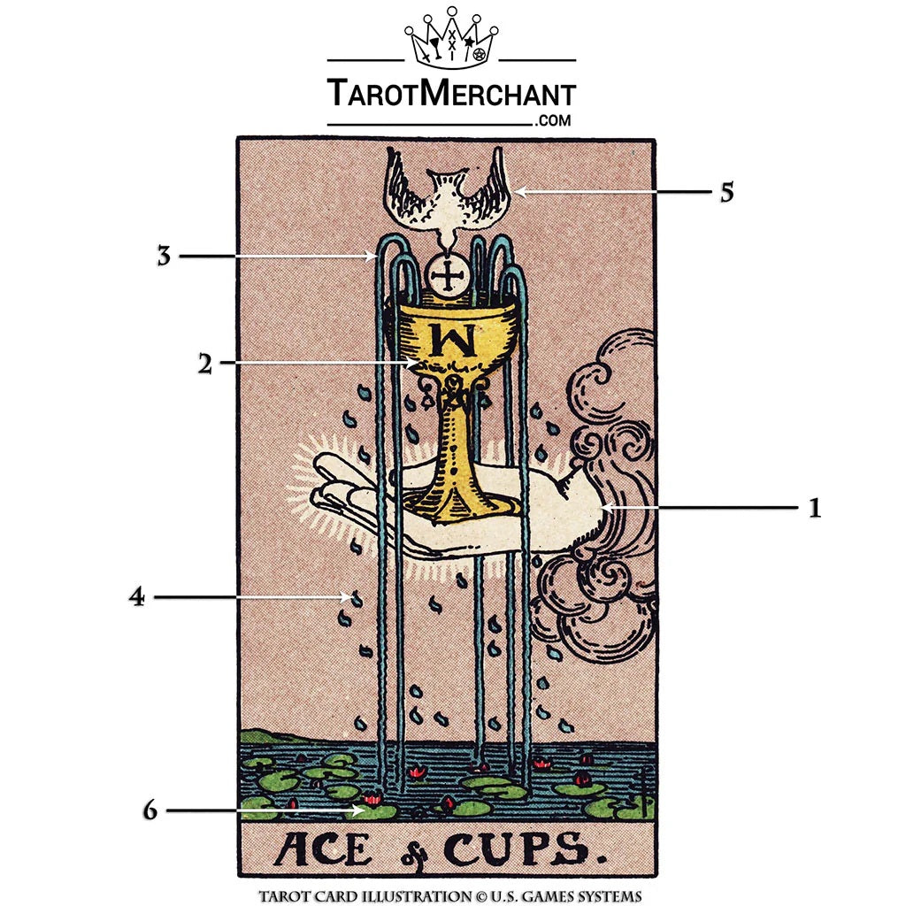 Six of Cups Tarot card showing two children exchanging cups filled with flowers, symbolizing nostalgia and emotional healing