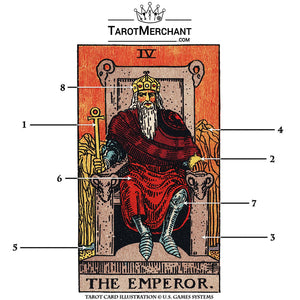Emperor Tarot Card Meanings