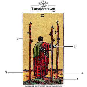 Three of Wands Tarot Card Meanings