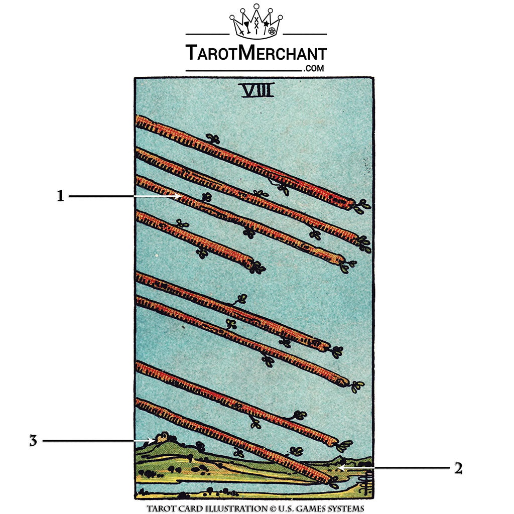 Eight of Wands Tarot Card Meanings