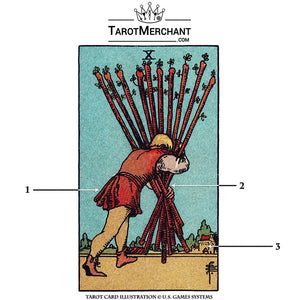 Ten of Wands Tarot Card Meanings