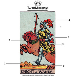 Knight of Wands Tarot Card Meanings